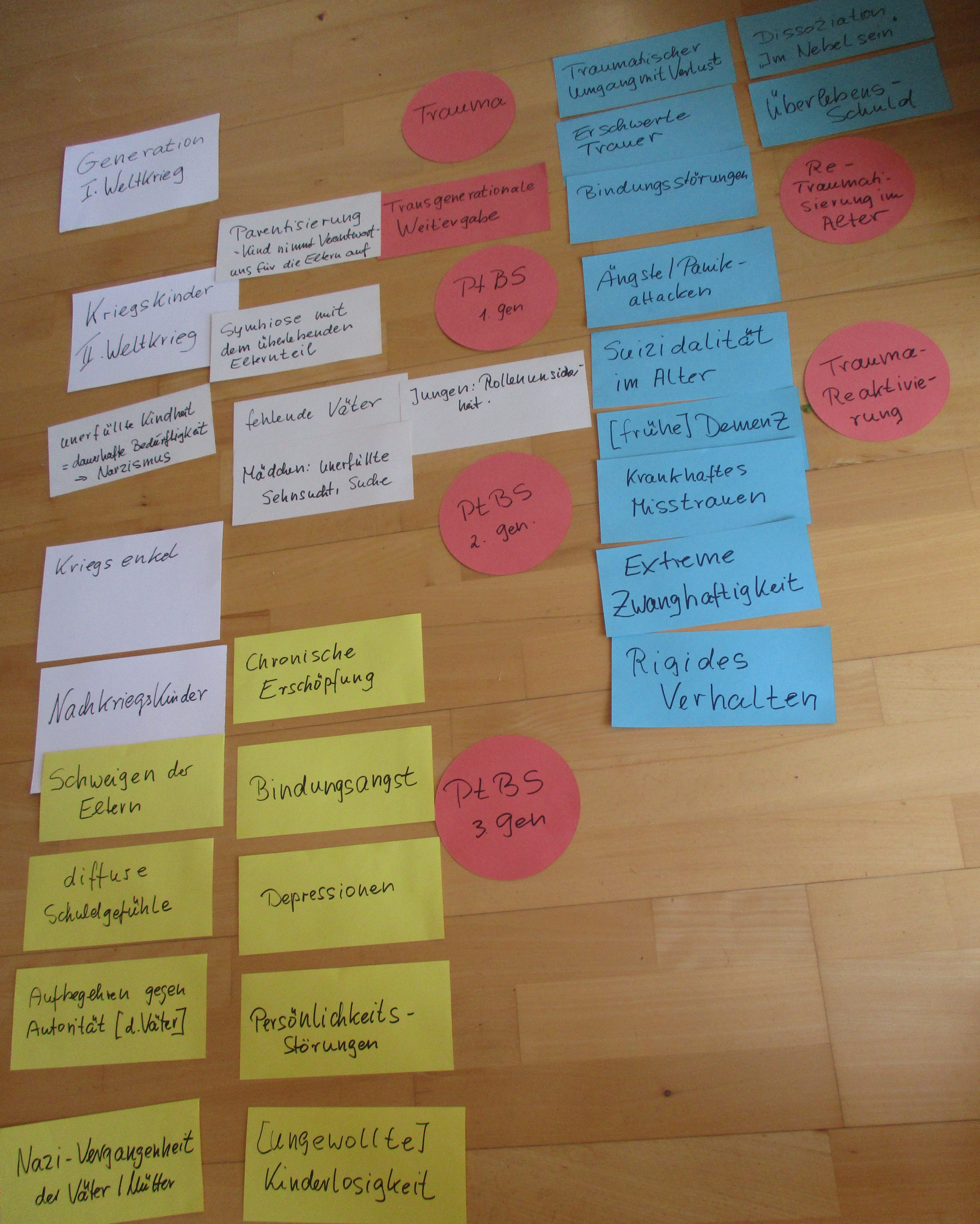 Transgenerationale Weitergabe